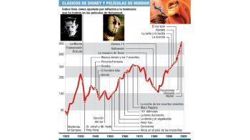 ámbito.com | El cine y los mercados financieros