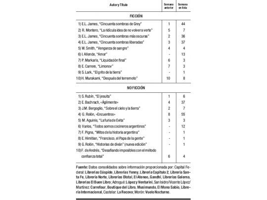 Bergoglio suma nuevo libro