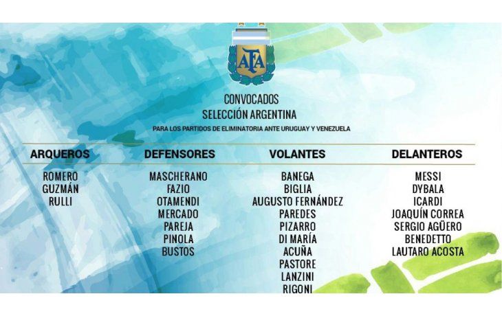 Los convocados de Argentina para una fecha trascendental en las Eliminatorias Sudamericanas.