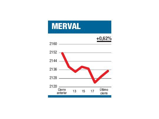 Rebote vacío de dinero