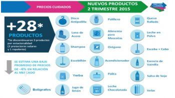 Nueva etapa de Precios Cuidados llega con suba promedio del 2,8%