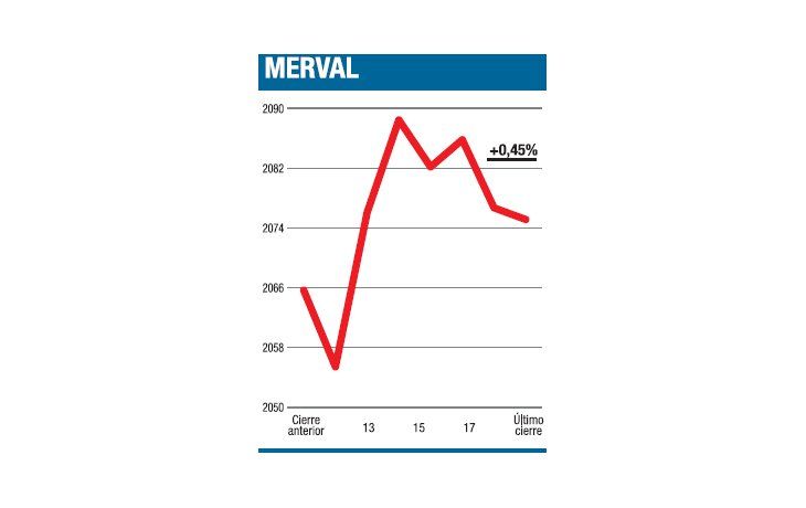 ámbito.com | Vértigo mensual, un 16,5%