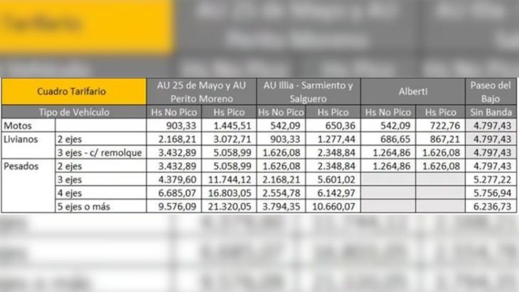 The new tariff schedule for CABA tolls. The new tariff schedule for CABA tolls.