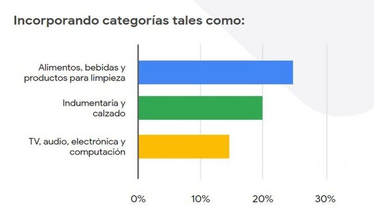 nuevas categorias e-commerce.jpg