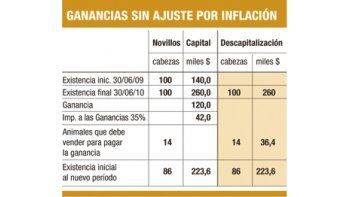 Venden la hacienda para pagar impuesto