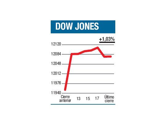 ¿Qué importa más, el porqué o la suba?