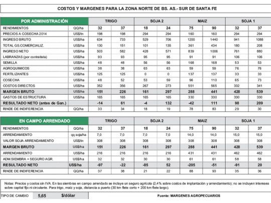 Rumbo a la sojización