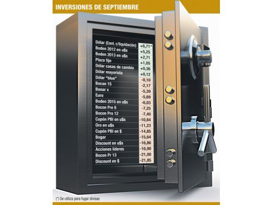 Septiembre negro para ahorristas; pronóstico de octubre no mejora