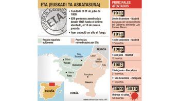 Gesto grandilocuente para una ETA que quedó casi sin balas
