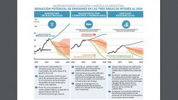 cambio climatico: los tres grandes temas en los que debe mejorar la argentina