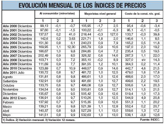 ¿Baja en construcción?