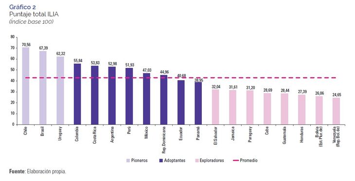 El ranking fue liderado por Chile, una vez más. El ranking fue liderado por Chile, una vez más.