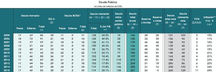 Fuente: Eco-Go, en base a Ministerio de Economía, BCRA, Indec y elaboración propia. Fuente: Eco-Go, en base a Ministerio de Economía, BCRA, Indec y elaboración propia.