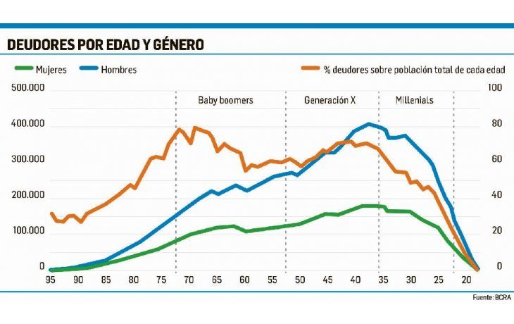 ámbito.com | Será complicado repetir este año el boom crediticio del 2017