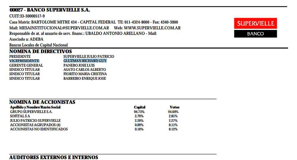 Documentos del Banco Central revelan que Richard Guy Gluzman es vicepresidente del banco Superville.