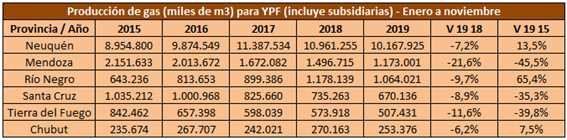 Gráfico 4 - Fuente Elaboración propia en base a datos de la Secretaría de Energía, Tablas Dinámicas..jpg