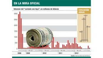 ámbito.com | Fin a un dilema: es legal sacar dólares al exterior por la Bolsa