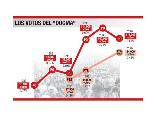 La izquierda y un desafío histórico
