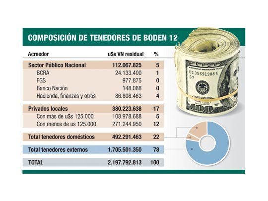 Cristina pidió a bancos que presten más y defendió el desendeudamiento