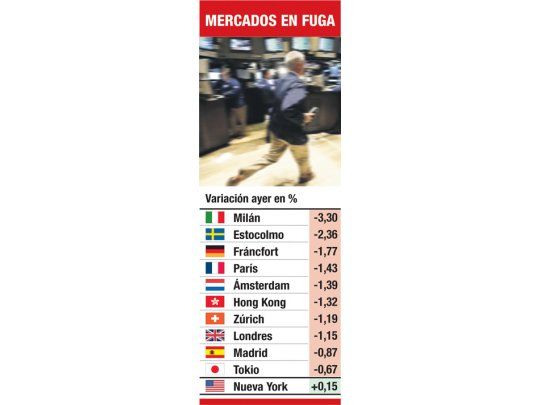 Dato de desempleo salvó a Wall Street