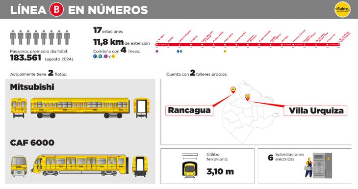 Line B in data. Line B in data.