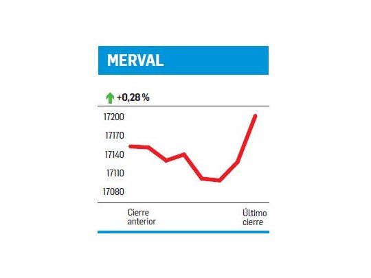 Un logro por partida doble