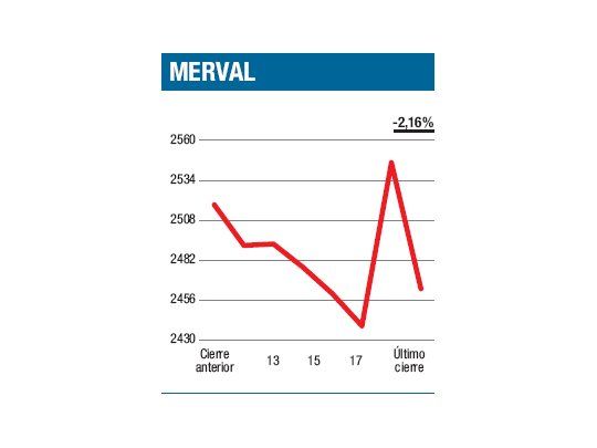 Remate acorde con el mes