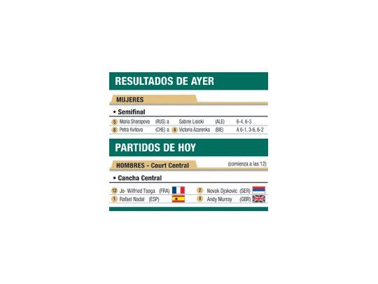 Resultados de ayer