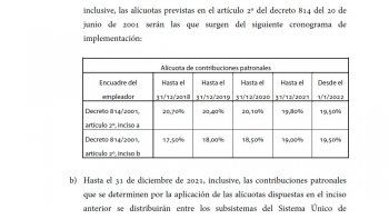 Unifican las alícuotas de aportes patronales en el 19,5%