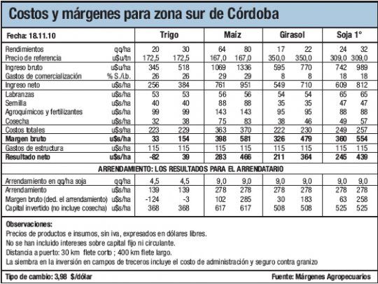 Con la humedad justa