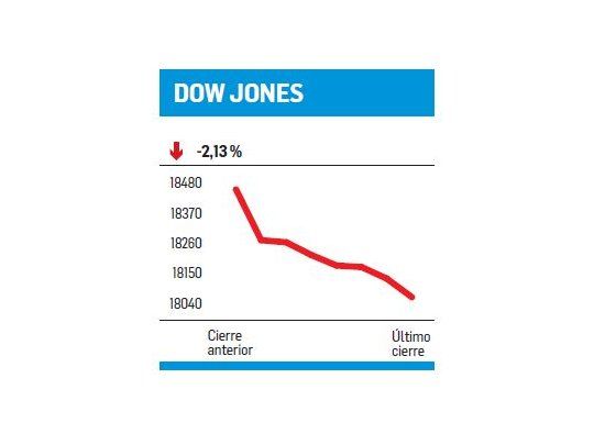 “Black friday” inesperado