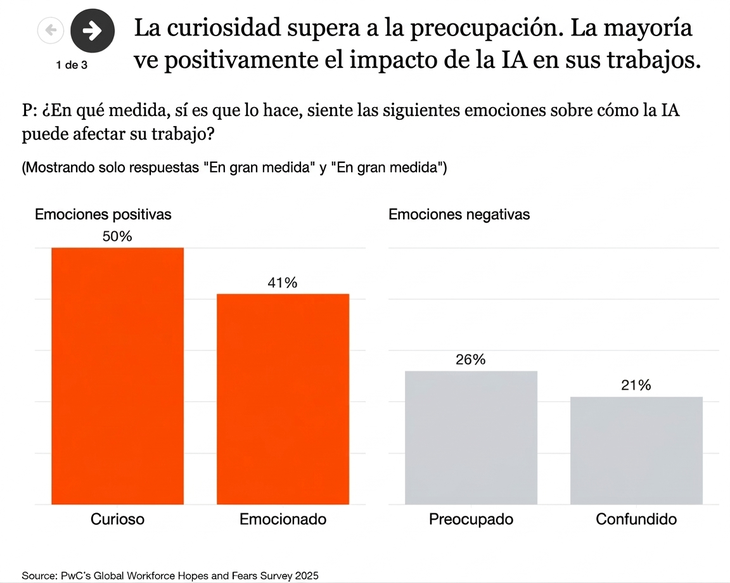 Reacciones frente al impacto laboral de la inteligencia artificial.