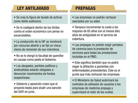 Se aleja el país de sanción por lavado