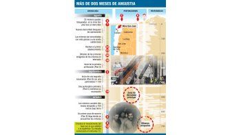 Tensión y temor entre los mineros ante el rescate: nadie quiere salir primero