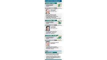 Últimas 3 elecciones para cerrar turnos anticipados