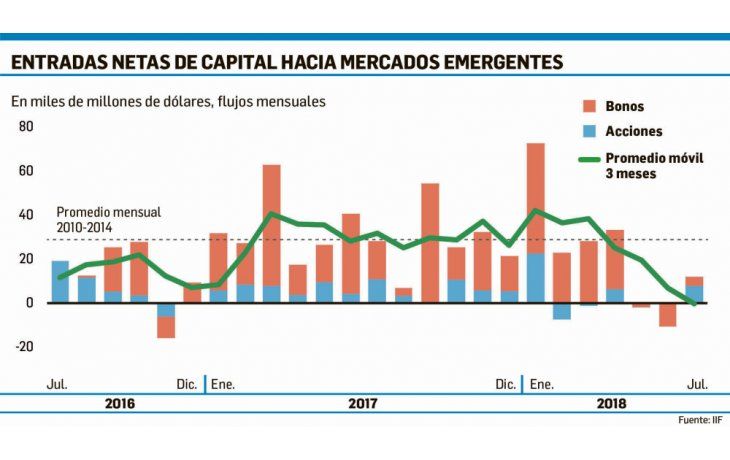 ámbito.com | ¿Será al final un tiro en el pie? (se preguntan los inversores)