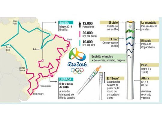 La antorcha olímpica inició su recorrido con miras a Río de Janeiro 2016