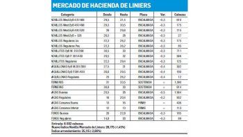 Escasa demanda y caída de precios