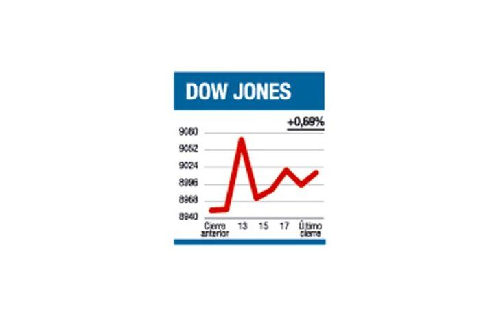 ámbito.com | Más noticias negativas, pero también más subas