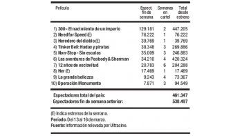 Las cifras del cine