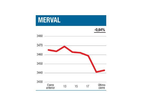 La ganancia realizada