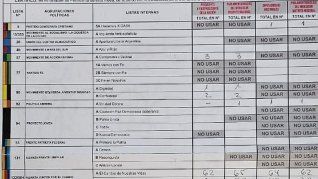 Consultá cómo votó tu mesa en simples pasos.