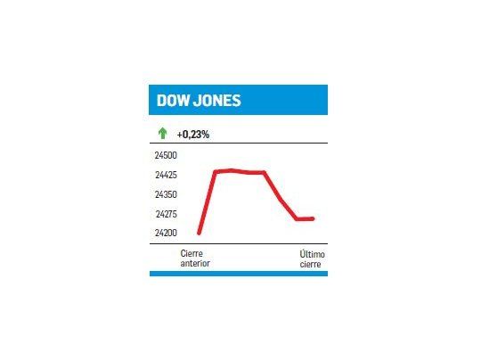Una jornada sin sustos