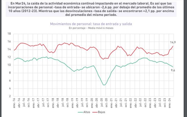 Fuente: consultora PxQ en base a la EIL del Ministerio de Trabajo. Fuente: consultora PxQ en base a la EIL del Ministerio de Trabajo.