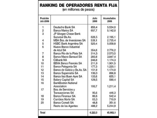 Negocios con bonos ya crecen 35% este año