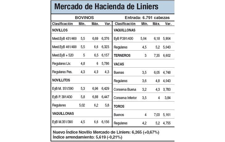 Demanda limitada por escasas ventas