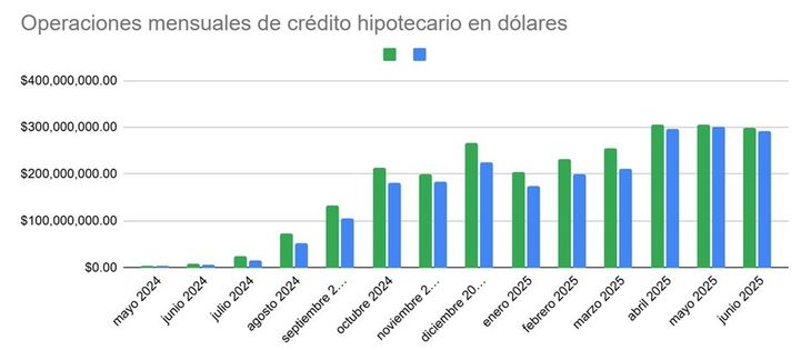 Fuente: Fundación Tejido Urbano Fuente: Fundación Tejido Urbano