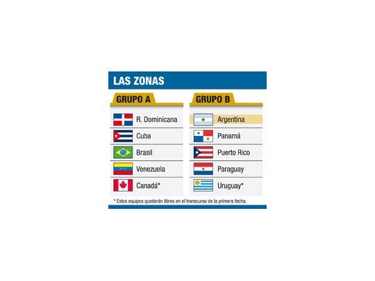 La Selección ya tiene sus rivales para el Preolímpico