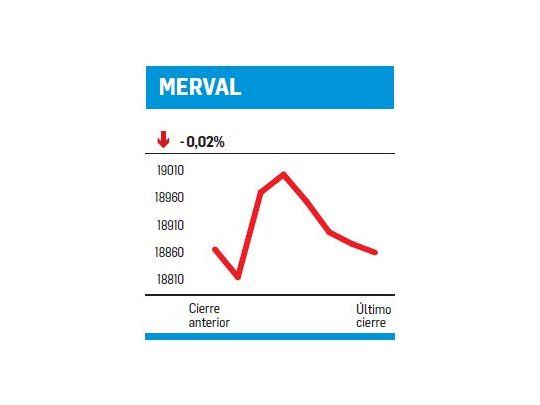 Debajo de la superficie…