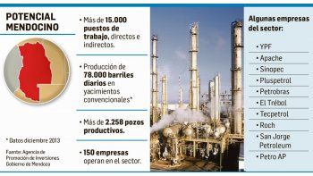 Boom: superó 64% previsión de inversión en hidrocarburos 2017